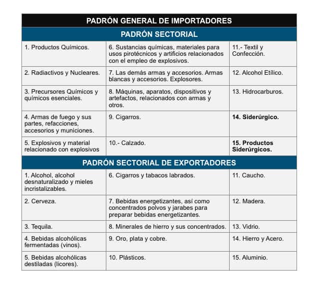 agencia aduanal juso impo padrones sectoriales regualdos