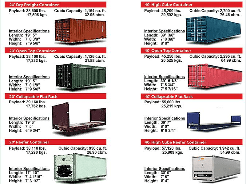 tipos de contenedores