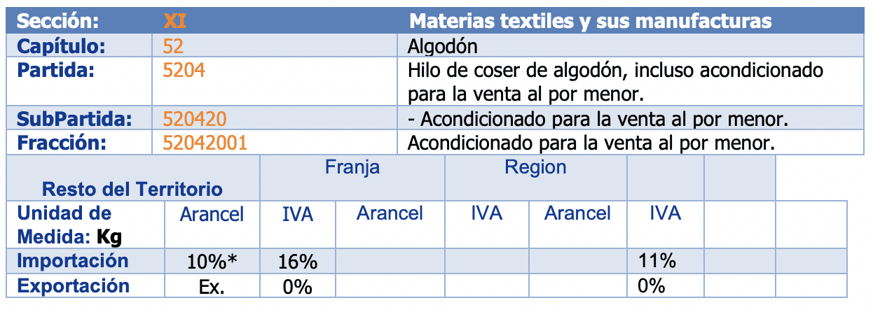 Importación de Textiles