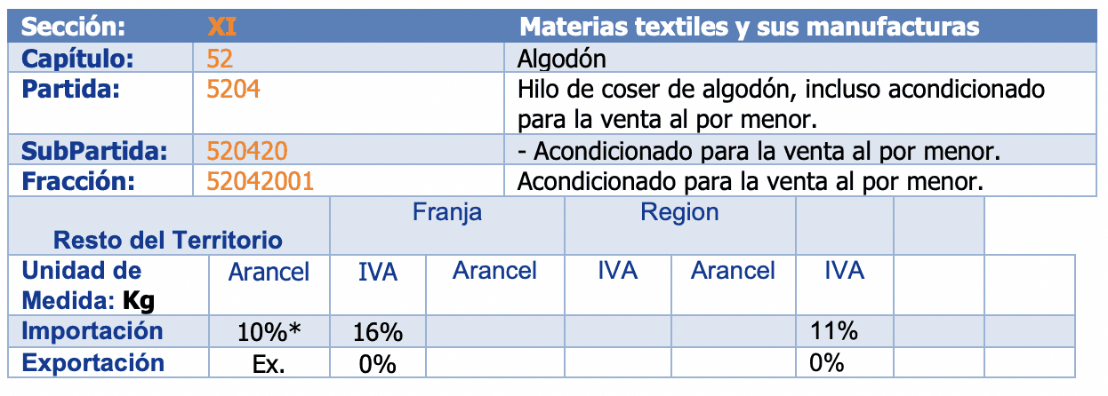 IMPORTACIÓN DE TEXTILES CLASIFICACION ARANCELARIA 2023