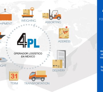 4pl Almacén en México