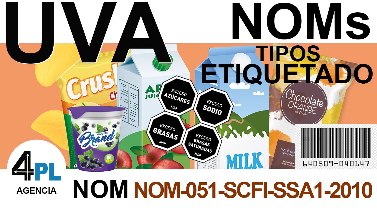 Etiquetado Comercial NOM-051-SCFI-SSA1 Alimentos y Bebidas no alcohólicas